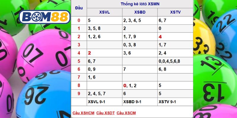 Soi cầu XSMN ngày 16/01/2026 được Bom88 gợi ý hôm nay