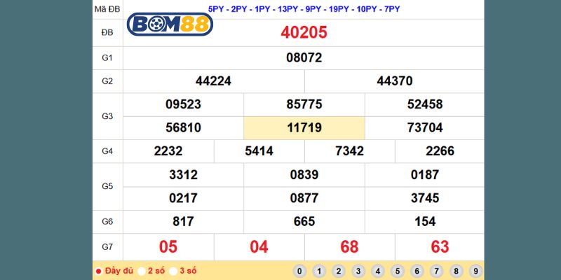 Cùng Bom88 phân tích và soi cầu XSMB ngày 11/10/2025