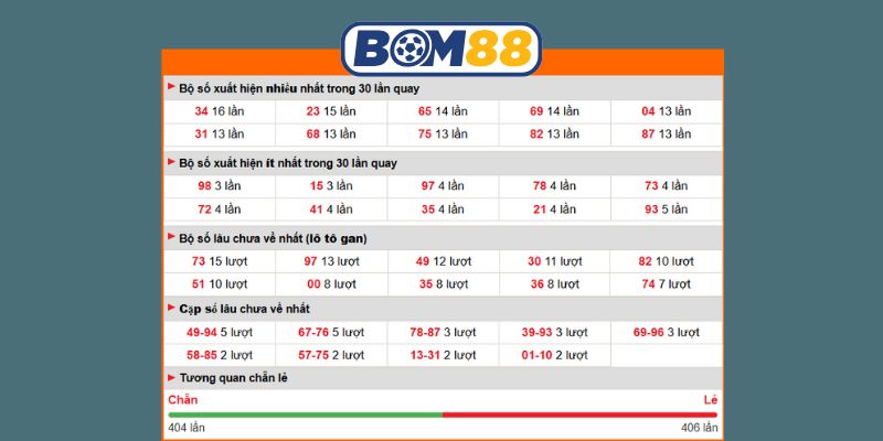 Chốt số đẹp Miền Bắc hôm nay ngày 11/10/2025 cùng Bom88