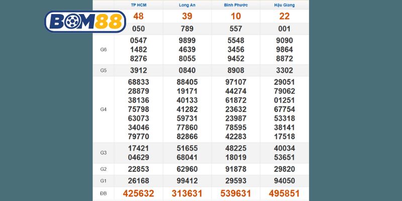 Cùng Bom88 thống kê dữ liệu 4 đài Miền Nam kỳ trước ngày 01/11/2025