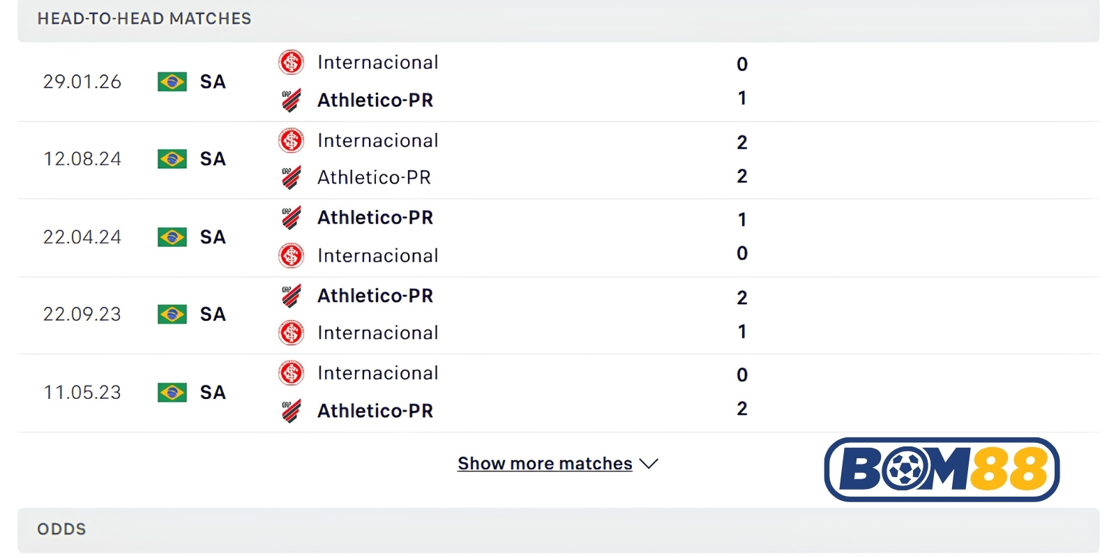 Lịch sử đối đầu của Athletico-PR vs Internacional