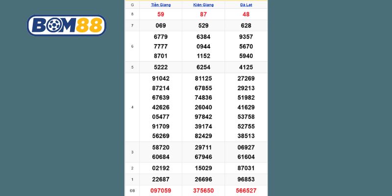 Cùng Bom88 thống kê chi tiết lại kết quả XSMN kỳ trước ngày 19/10/2025