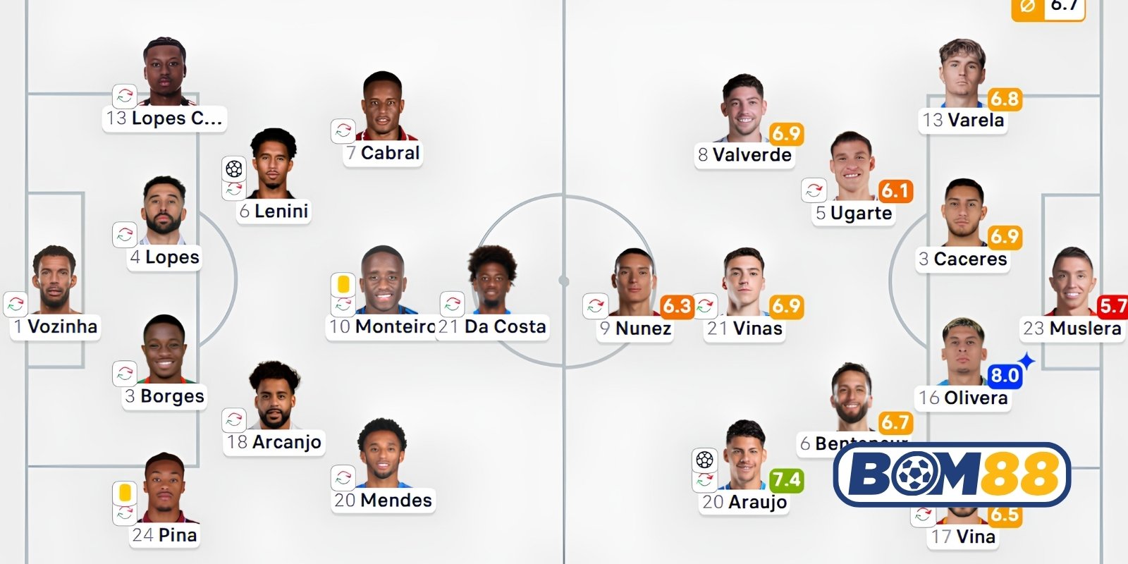 Đội hình dự kiến cho trận Uruguay vs Cabo Verde sắp tới