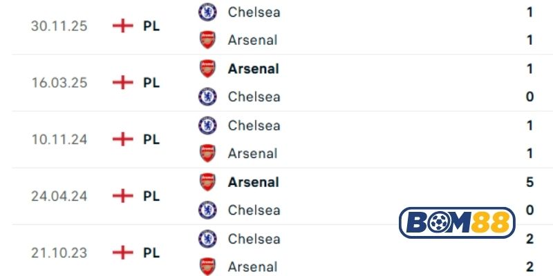 Lịch sử đối đầu giữa hai đội Chelsea vs Arsenal