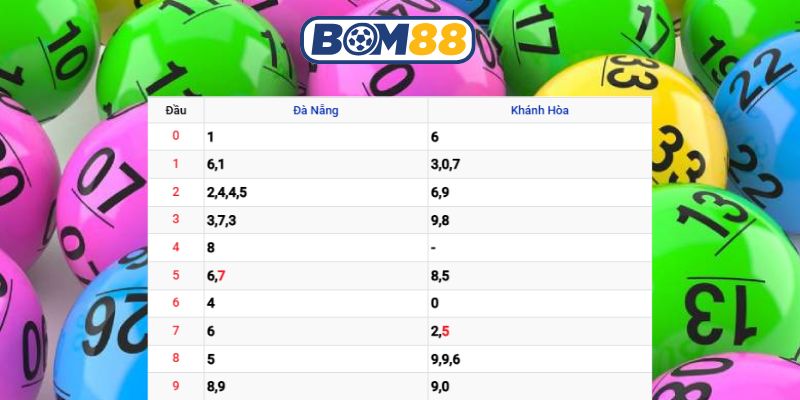 Chốt số đẹp Miền Trung ngày 04/03/2026 cùng Bom88