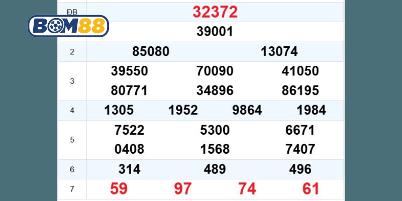 Cùng Bom88 phân tích và soi cầu XSMB ngày 27/10/2025 chi tiết nhất