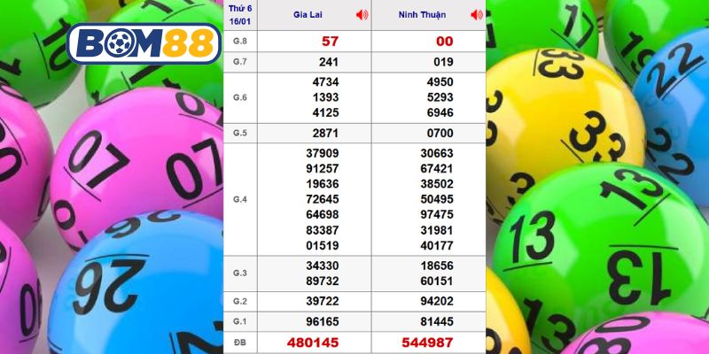 Cùng Bom88 thống kê dữ liệu XSMT kỳ trước ngày 16/01/2026