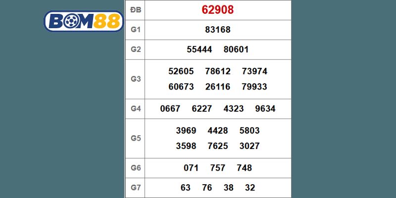 Cùng nhà cái Bom88 bắt nhịp XSMB hôm nay ngày 04/11/2025