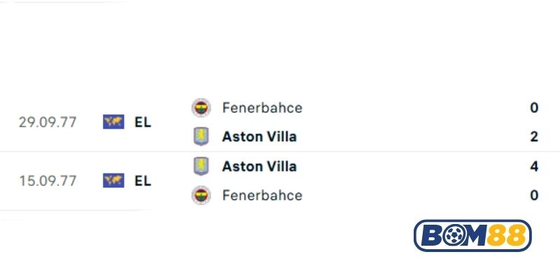 Lịch sử đối đầu giữa hai đội Fenerbahce vs Aston Villa