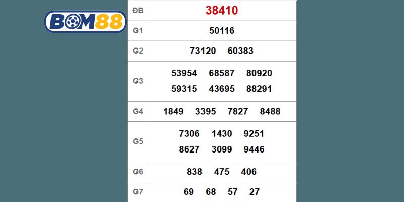 Cùng Bom88 phân tích và soi cầu XSMB ngày 02/10/2025