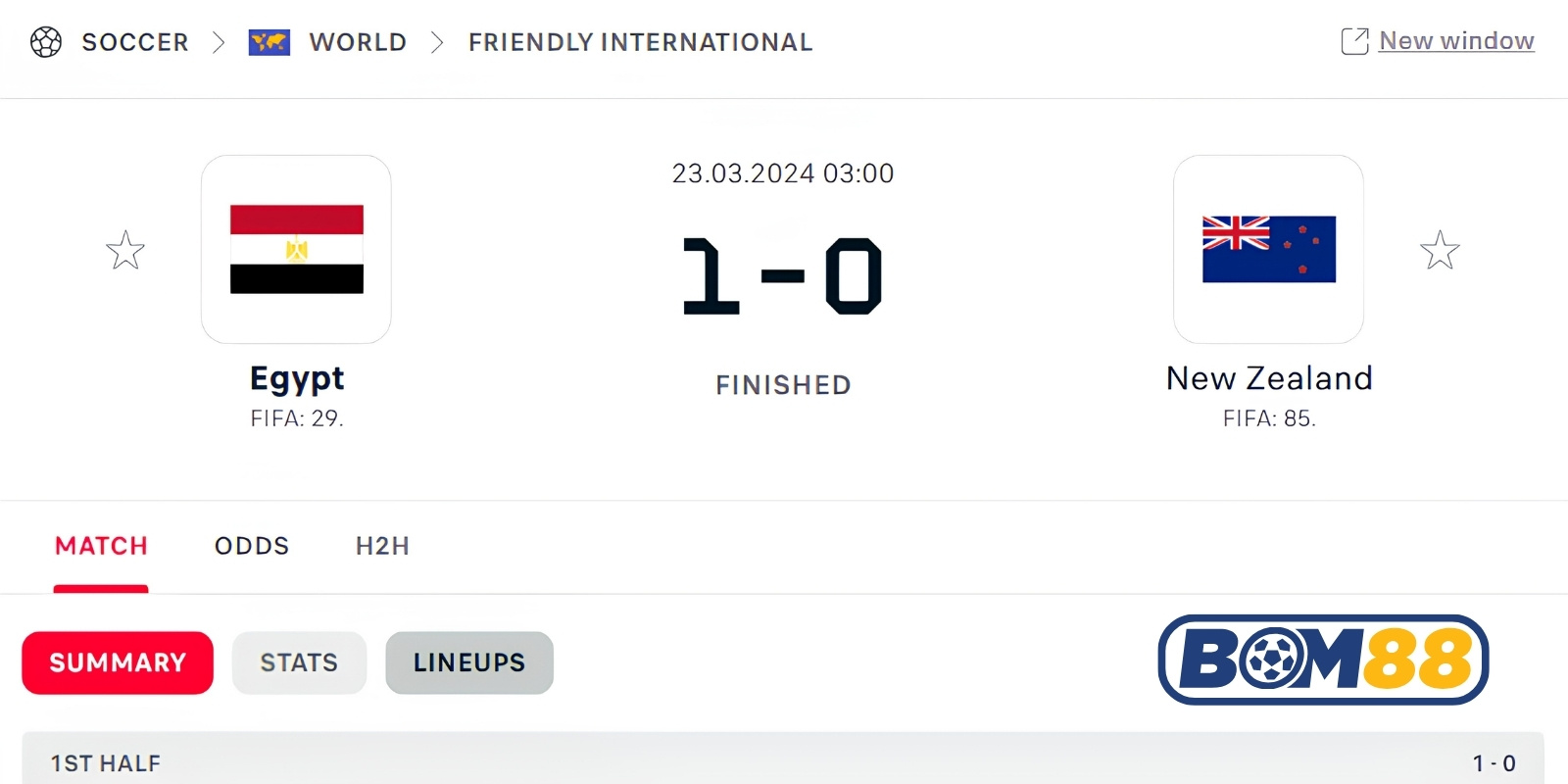 Lịch sử đối đầu giữa hai đội New Zealand vs Ai Cập