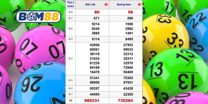 Cùng Bom88 thống kê dữ liệu XSMT ngày 03/03/2026