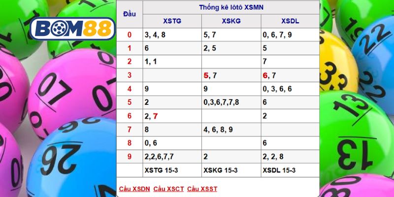 Bắt dàn lô đề Miền Nam ngày 22/03/2026 chuẩn từ Bom88
