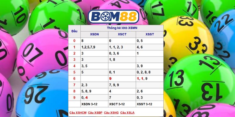 Soi cầu XSMN ngày 10/12/2025 được Bom88 bắt nhịp hôm nay