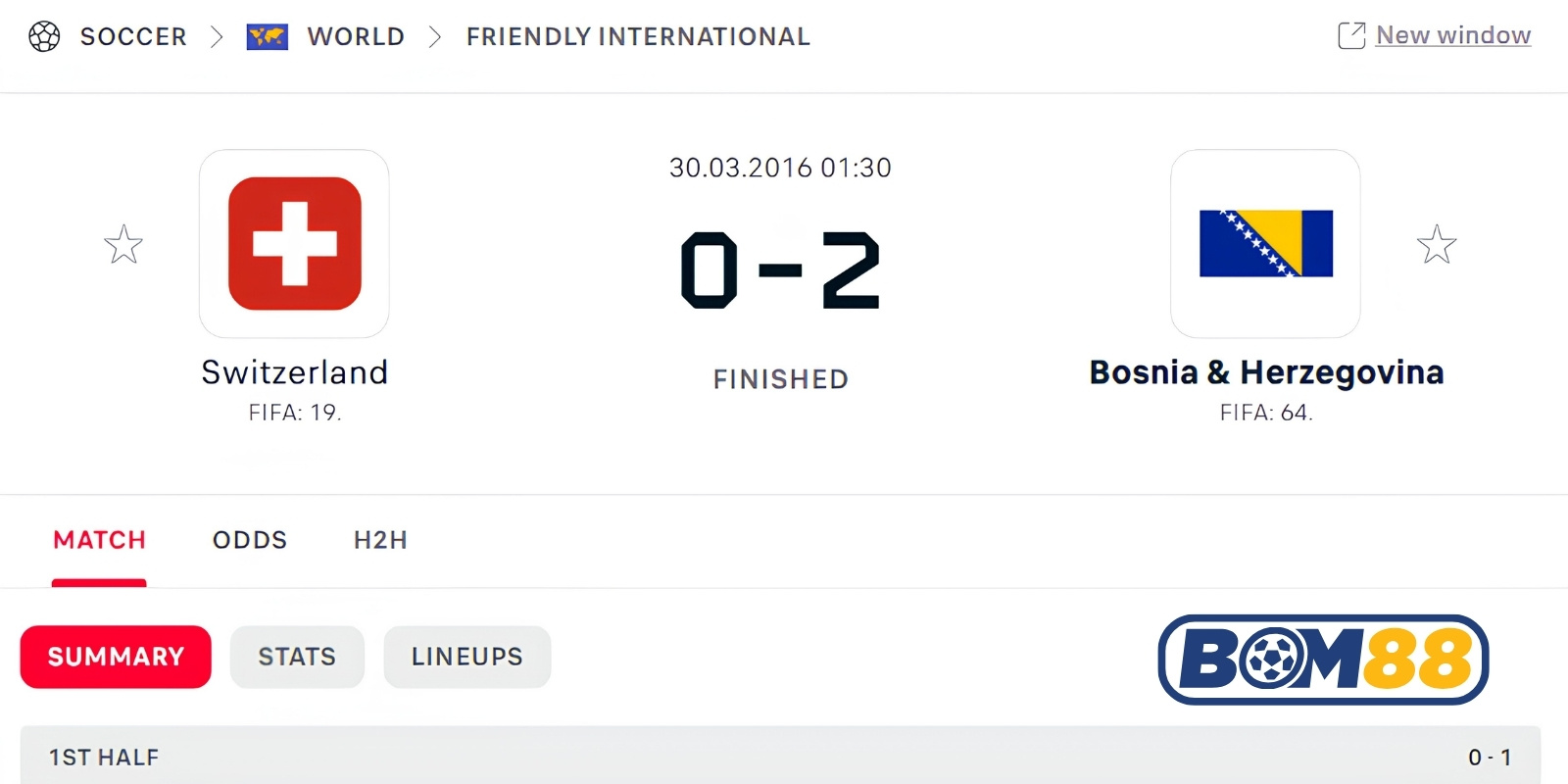 Lịch sử đối đầu giữa Thụy Sĩ vs Bosnia và Herzegovina