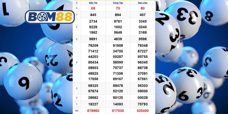 Cùng Bom88 phân tích dữ liệu 3 đài Miền Nam ngày 25/11/2025