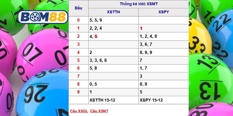 Soi cầu XSMT ngày 22/12/2025 được Bom88 gợi ý dàn số đẹp hôm nay