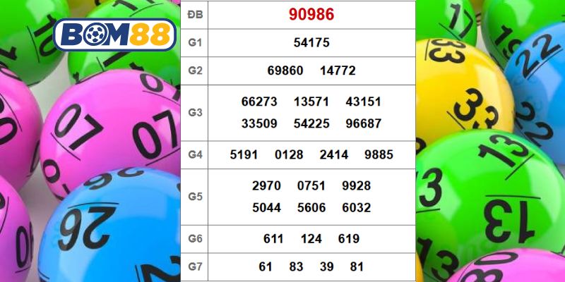 Cùng Bom88 phân tích và bắt cầu XSMB ngày 09/12/2025