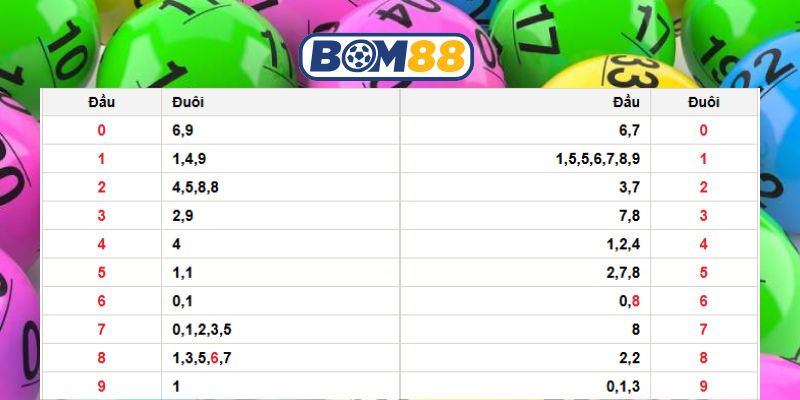 Chốt số tài lộc Miền Bắc ngày 09/12/2025 được Bom88 bắt nhịp hôm nay