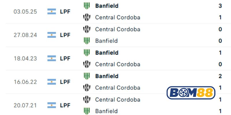 Lịch sử đối đầu giữa 2 đội Central Cordoba vs Banfield