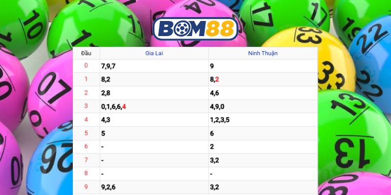 Bắt lô đề đẹp đài Miền Trung ngày 27/03/2026 từ Bom88