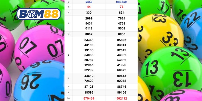 Cùng Bom88 thống kê dữ liệu XSMT ngày 20/03/2026