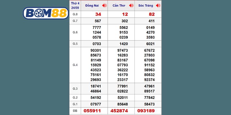 Cùng Bom88 thống kê chi tiết kết quả XSMN kỳ trước ngày 24/09/2025