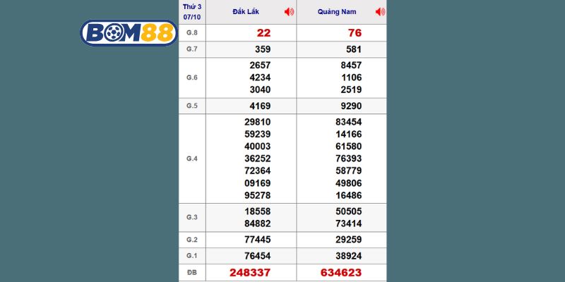 Cùng Bom88 thống kê chi tiết lại kết quả XSMT kỳ trước ngày 07/10/2025