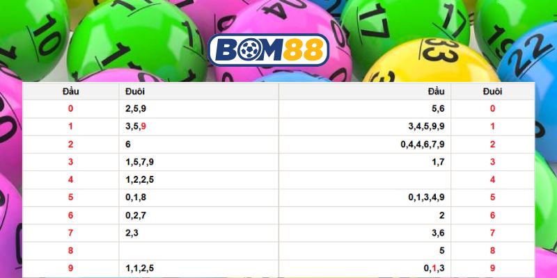Bắt dàn số đẹp đài Miền Bắc ngày 11/03/2026 từ Bom88