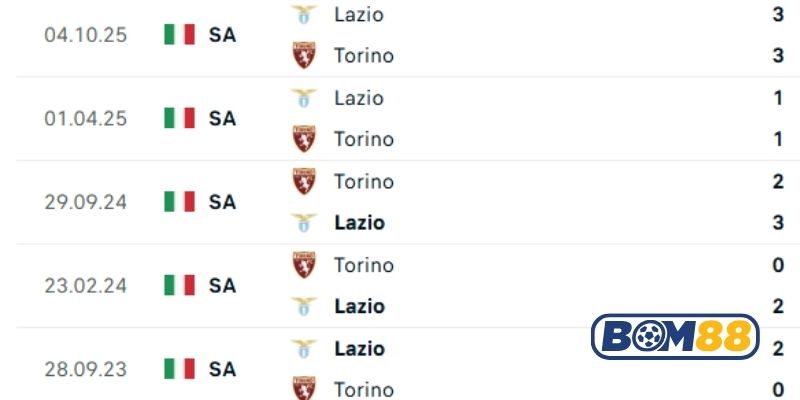 Lịch sử đối đầu giữa 2 đội Torino vs Lazio