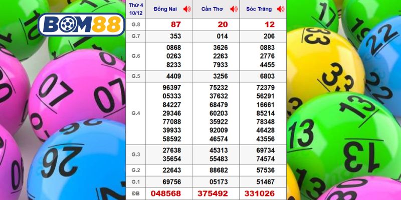 Cùng Bom88 phân tích lại dữ liệu XSMN kỳ trước ngày 10/12/2025