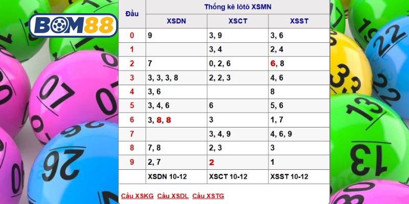 Soi cầu XSMN ngày 17/12/2025 được Bom88 gợi ý dàn số may mắn hôm nay