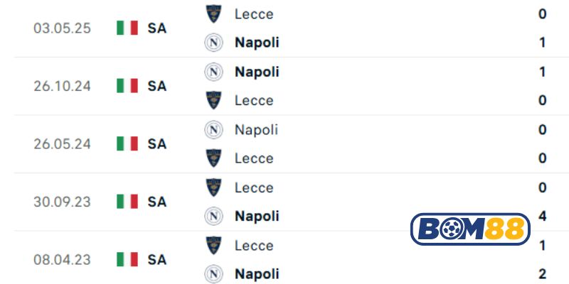 Lịch sử đối đầu giữa 2 đội Lecce vs Napoli