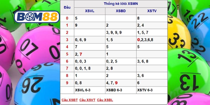 Chốt lô đề chuẩn xác được Bom88 gợi ý cho 3 đài Miền Nam