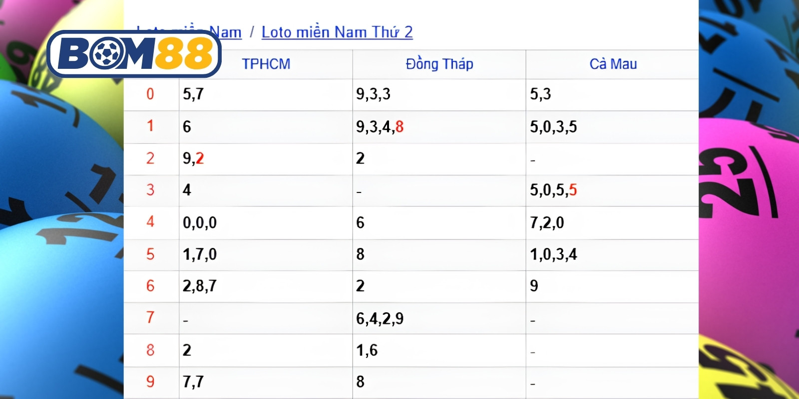 Chốt số đẹp các đài miền Nam ngày 22/06/2026
