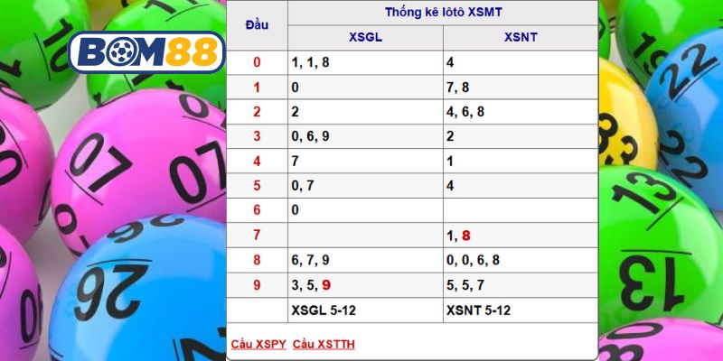 Soi cầu XSMT ngày 12/12/2025 được Bom88 bắt nhịp tài lộc hôm nay