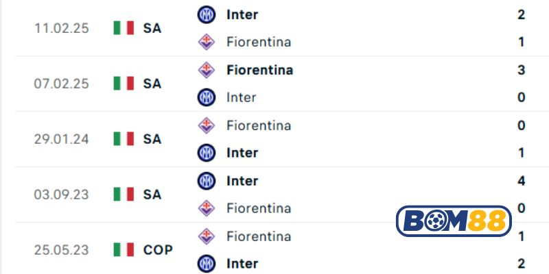 Lịch sử đối đầu giữa 2 đội Inter Milan vs Fiorentina