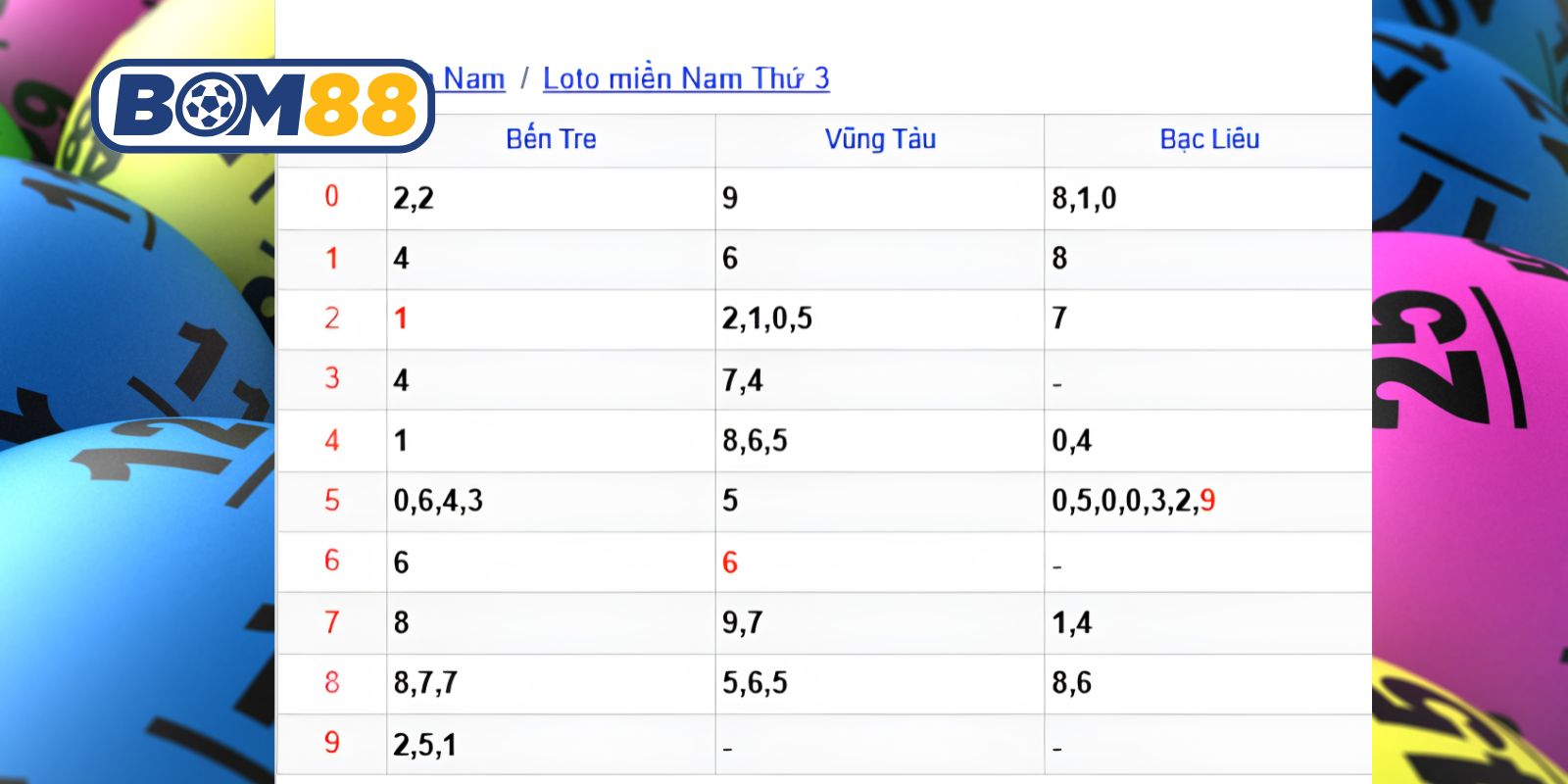 Dự đoán lô đẹp các đài miền Nam ngày 07/07/2026