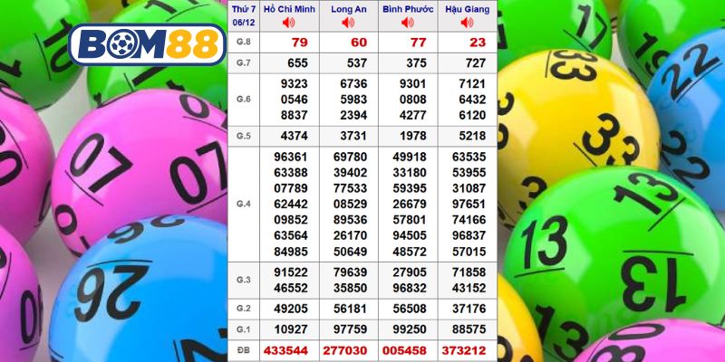 Cùng Bom88 phân tích dữ liệu XSMN ngày 06/12/2025