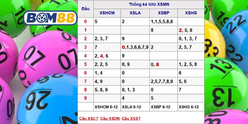 Soi cầu XSMN ngày 13/12/2025 được Bom88 gợi ý lô đẹp hôm nay