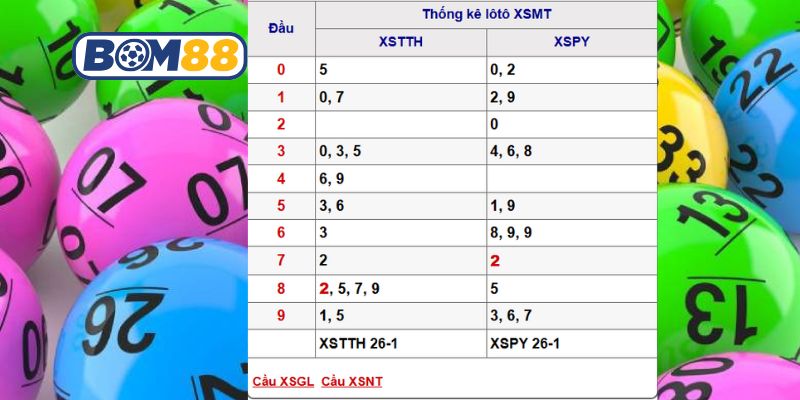 Bắt đề đài Miền Trung ngày 02/02/2026 cùng Bom88
