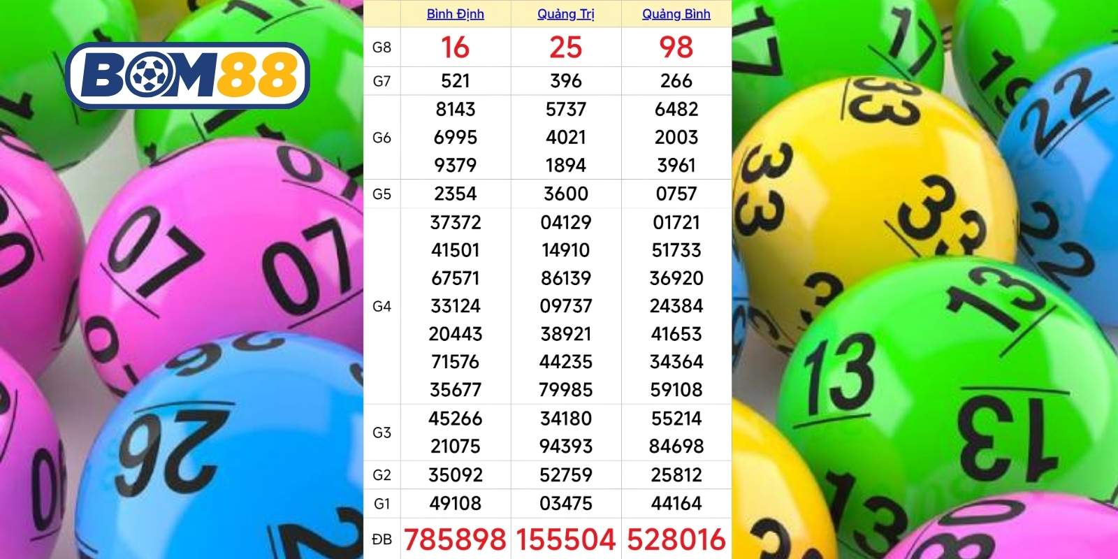 Chi tiết soi cầu kết quả XSMT kỳ quay 04/06/2026