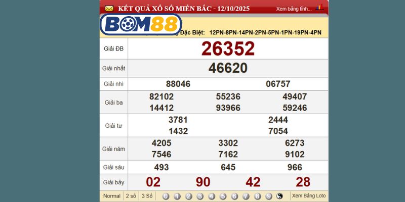 Cùng Bom88 phân tích và soi cầu XSMB hôm nay ngày 19/10/2025