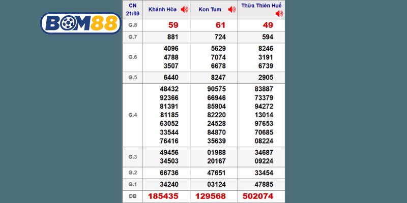 Cùng Bom88 thống kê chi tiết XSMT kỳ trước ngày 21/09/2025