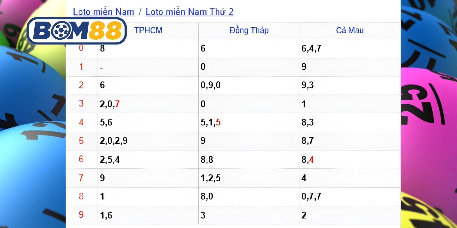 Dự đoán lô đẹp các đài miền Nam ngày 06/07/2026