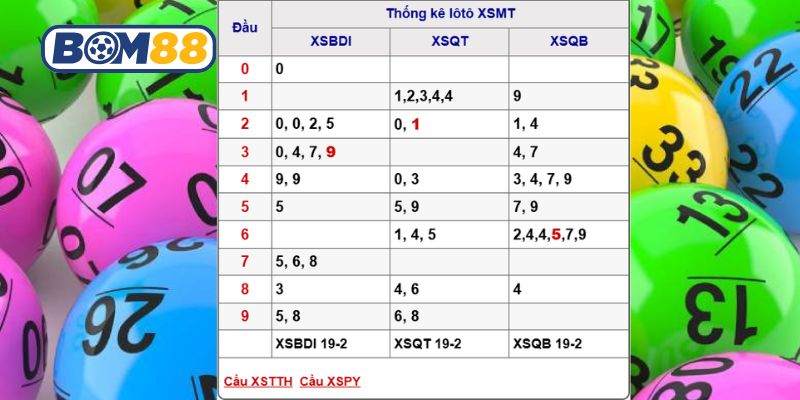 Bắt nhịp số đẹp Miền Trung ngày 26/02/2026 cùng Bom88