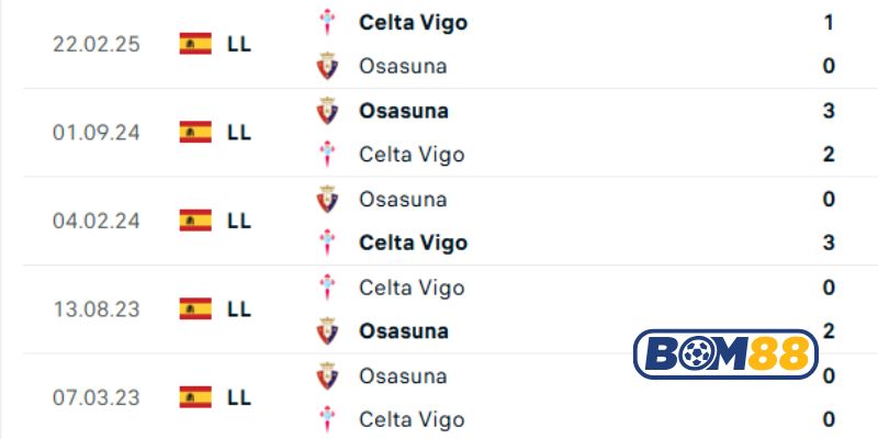 Lịch sử đối đầu giữa 2 đội Osasuna vs Celta