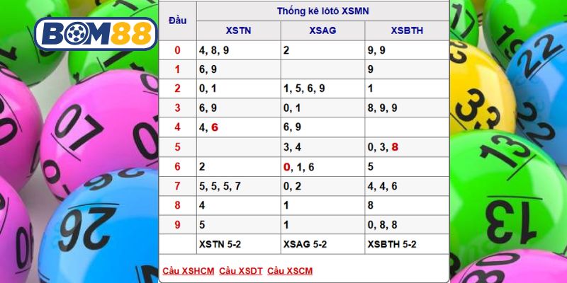 Bắt nhịp số đẹp Miền Nam ngày 12/02/2026 cùng Bom88