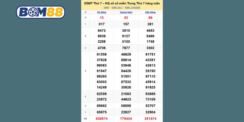 Cùng Bom88 thống kê chi tiết lại kết quả XSMT kỳ trước ngày 11/10/2025
