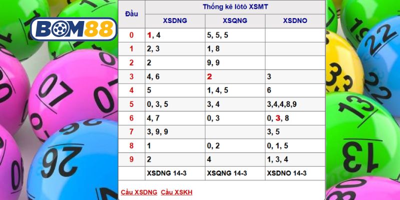 Bắt dàn lô đề đẹp Miền Trung ngày 21/03/2026 từ Bom88